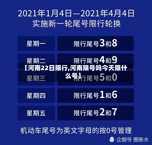 【河南22日限行,河南限号吗今天限什么号】