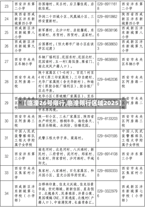 【临潼26号限行,临潼限行区域2025】