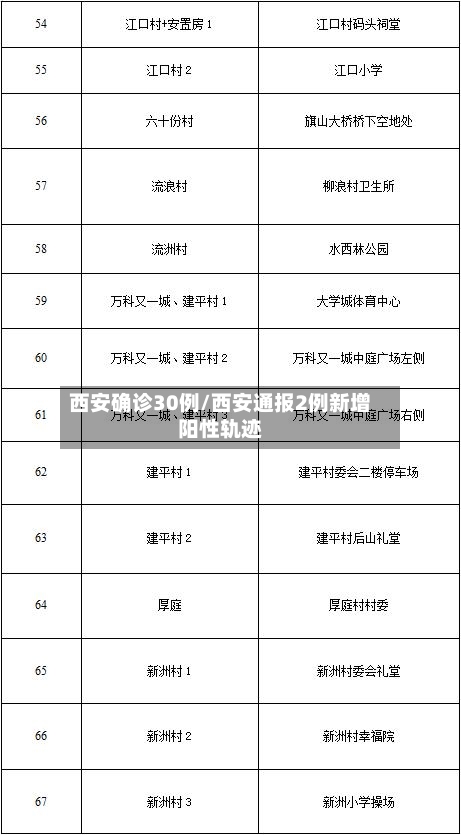 西安确诊30例/西安通报2例新增阳性轨迹