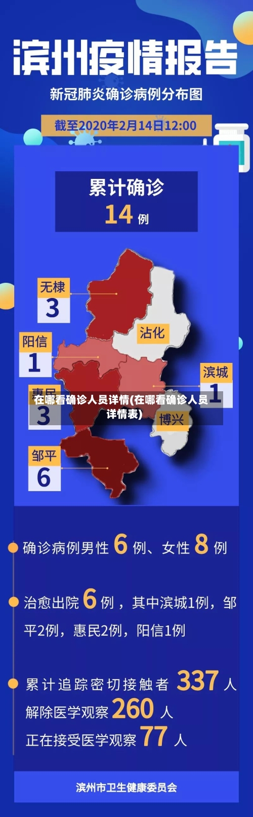 在哪看确诊人员详情(在哪看确诊人员详情表)