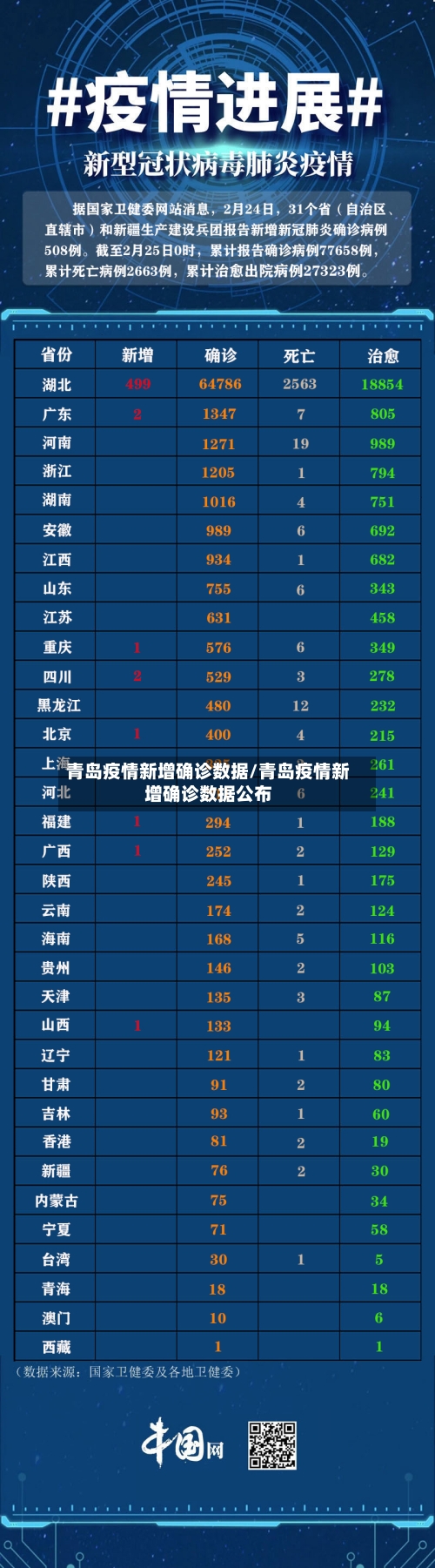 青岛疫情新增确诊数据/青岛疫情新增确诊数据公布