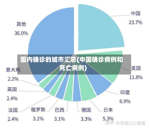 国内确诊的城市汇总(中国确诊病例和死亡病例)