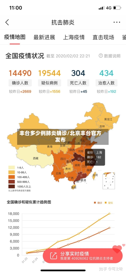 丰台多少例肺炎确诊/北京丰台官方发布