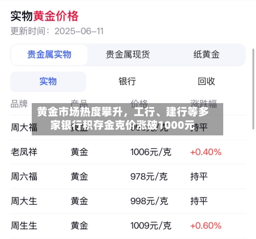 黄金市场热度攀升，工行、建行等多家银行积存金克价涨破1000元
