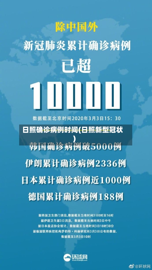 日照确诊病例时间(日照新型冠状)