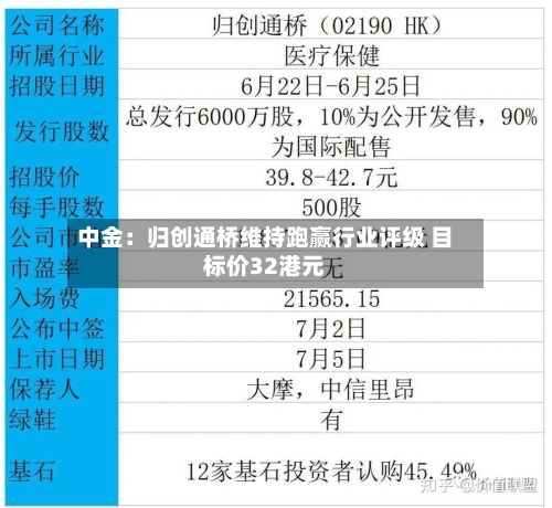 中金:归创通桥维持跑赢行业评级 目标价32港元-第1张图片