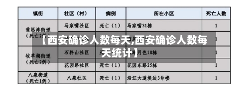 【西安确诊人数每天,西安确诊人数每天统计】