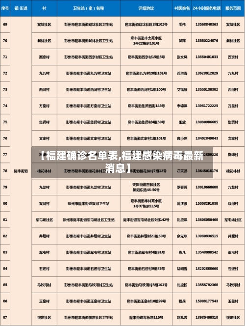 【福建确诊名单表,福建感染病毒最新消息】