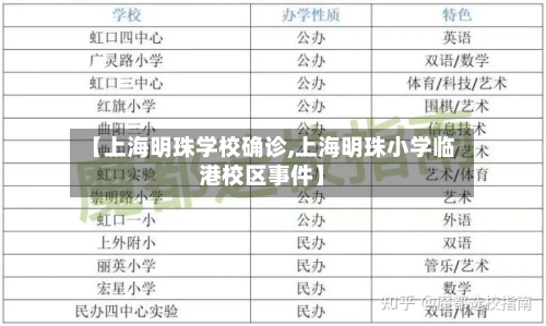 【上海明珠学校确诊,上海明珠小学临港校区事件】
