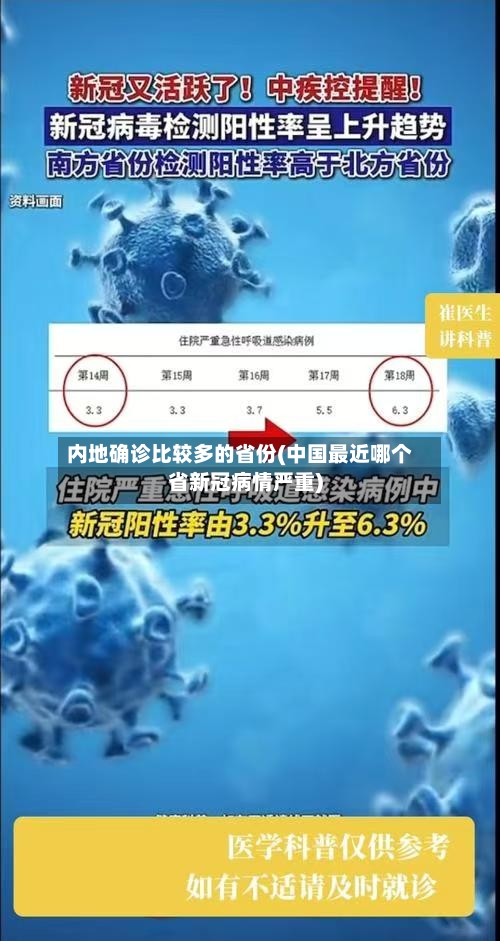 内地确诊比较多的省份(中国最近哪个省新冠病情严重)