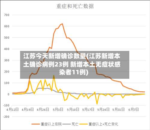 江苏今天新增确诊数量(江苏新增本土确诊病例23例 新增本土无症状感染者11例)