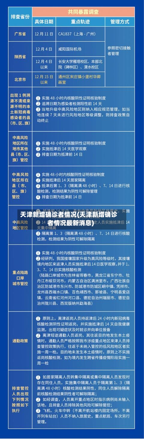天津新增确诊者情况(天津新增确诊者情况最新消息)