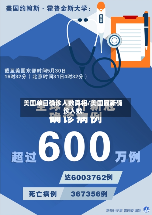美国单日确诊人数真相/美国最新确诊人数