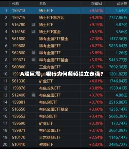 A股巨震，银行为何频频独立走强？