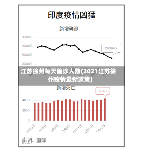 江苏徐州每天确诊人数(2021江苏徐州疫情最新政策)