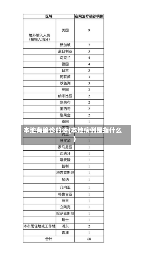 本地有确诊的话(本地病例是指什么)