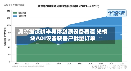 奥特维深耕半导体封测设备赛道 光模块AOI设备获客户批量订单