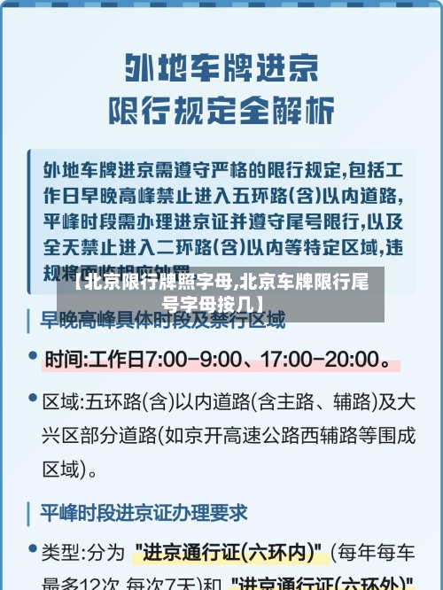 【北京限行牌照字母,北京车牌限行尾号字母按几】