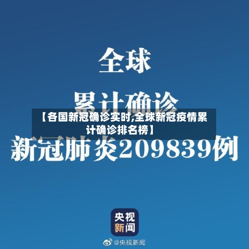 【各国新冠确诊实时,全球新冠疫情累计确诊排名榜】