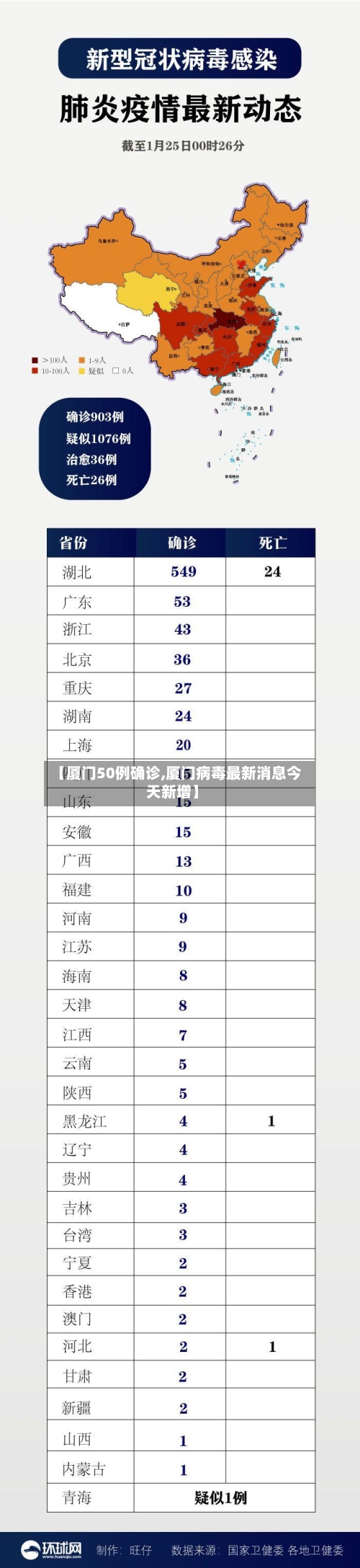 【厦门50例确诊,厦门病毒最新消息今天新增】