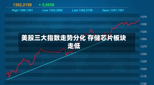 美股三大指数走势分化 存储芯片板块走低-第1张图片