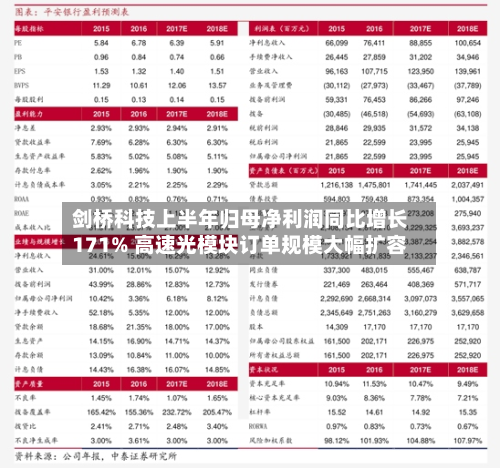 剑桥科技上半年归母净利润同比增长171% 高速光模块订单规模大幅扩容
