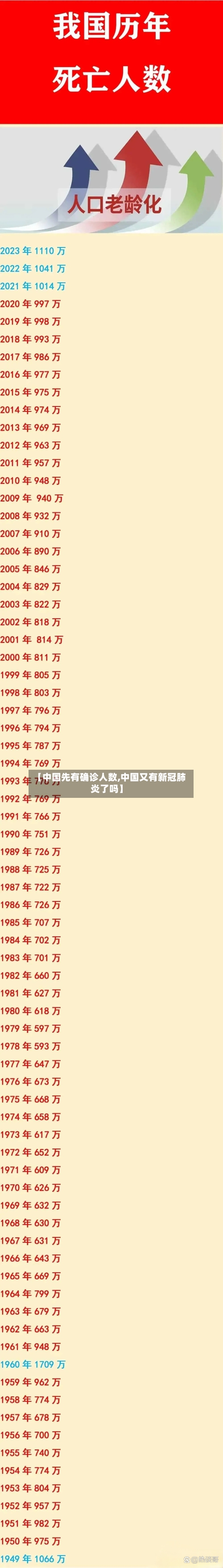 【中国先有确诊人数,中国又有新冠肺炎了吗】
