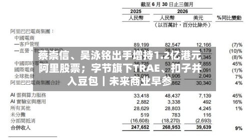 蔡崇信、吴泳铭出手增持1.2亿港元阿里股票；字节旗下TRAE、扣子并入豆包｜未来商业早参