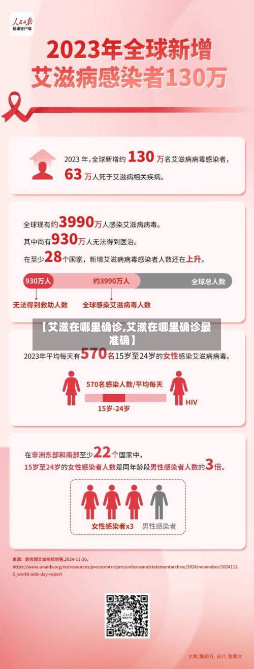 【艾滋在哪里确诊,艾滋在哪里确诊最准确】