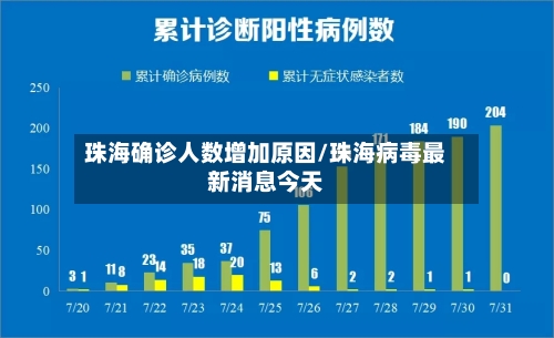 珠海确诊人数增加原因/珠海病毒最新消息今天