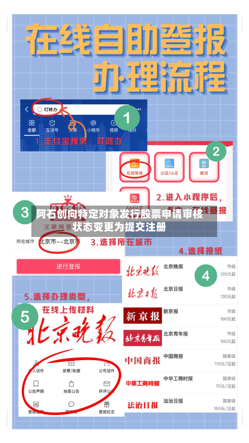 阿石创向特定对象发行股票申请审核状态变更为提交注册