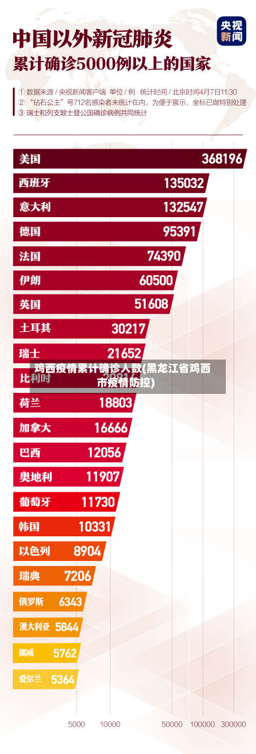 鸡西疫情累计确诊人数(黑龙江省鸡西市疫情防控)