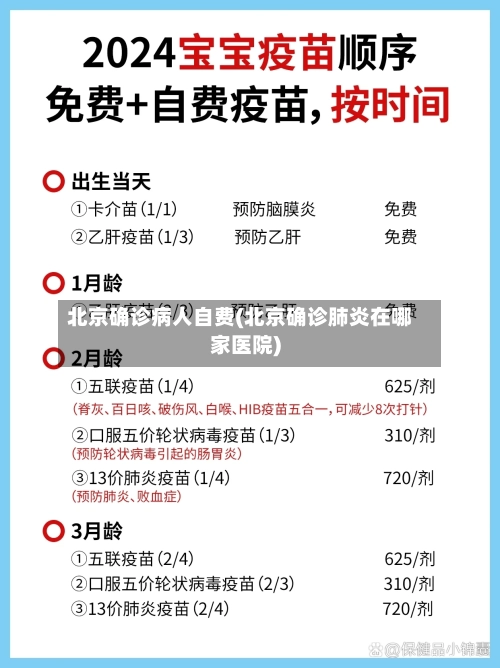 北京确诊病人自费(北京确诊肺炎在哪家医院)