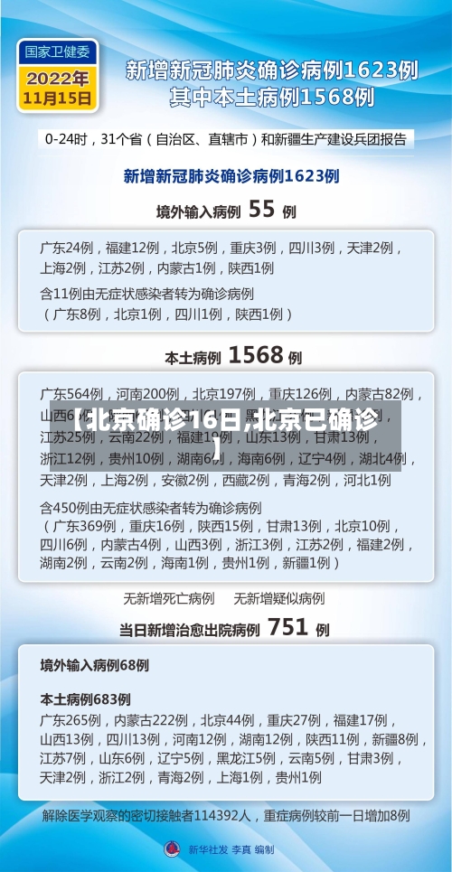 【北京确诊16日,北京已确诊】