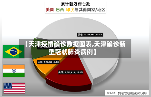 【天津疫情确诊数据图表,天津确诊新型冠状肺炎病例】