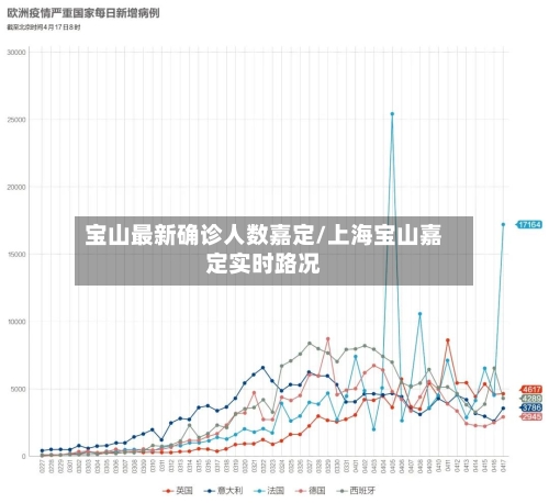 宝山最新确诊人数嘉定/上海宝山嘉定实时路况
