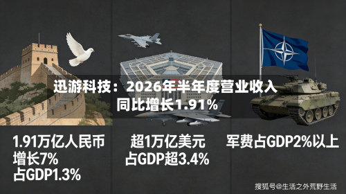 迅游科技:2026年半年度营业收入同比增长1.91%-第1张图片