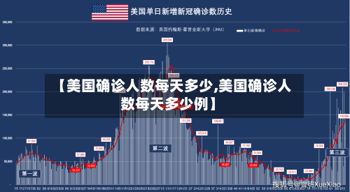 【美国确诊人数每天多少,美国确诊人数每天多少例】