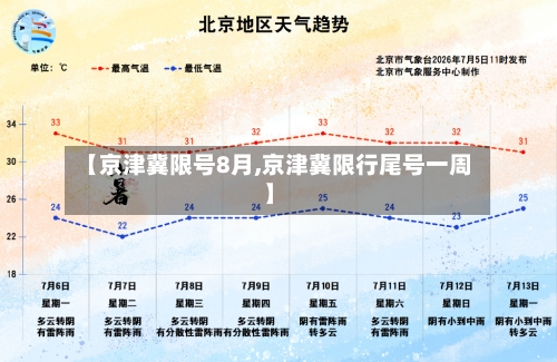 【京津冀限号8月,京津冀限行尾号一周】