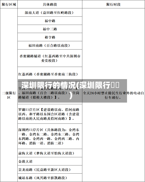 深圳限行的情况(深圳限行時間)