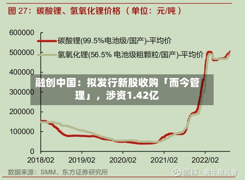 融创中国：拟发行新股收购「而今管理」	，涉资1.42亿-第1张图片