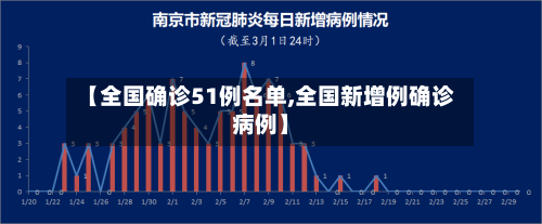 【全国确诊51例名单,全国新增例确诊病例】