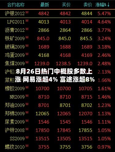 8月26日热门中概股多数上涨 网易涨超4% 富途涨超8%