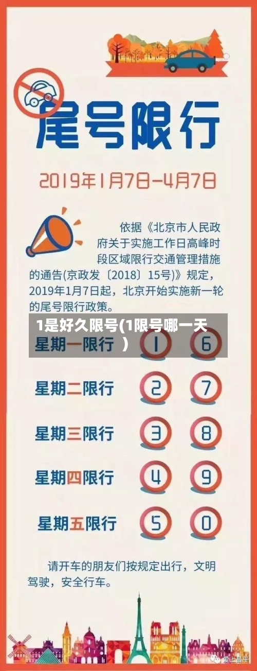 1是好久限号(1限号哪一天)