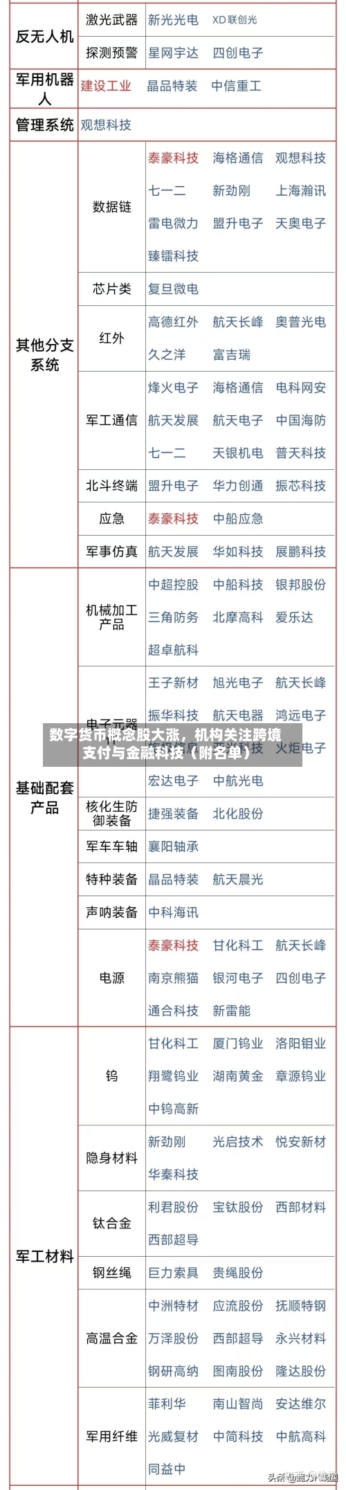 数字货币概念股大涨，机构关注跨境支付与金融科技（附名单）