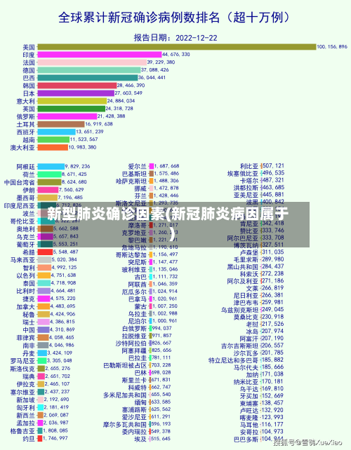 新型肺炎确诊因素(新冠肺炎病因属于)