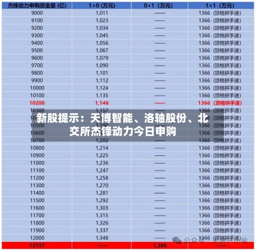 新股提示：天博智能、洛轴股份、北交所杰锋动力今日申购