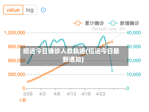招远今日确诊人数轨迹(招远今日最新通知)