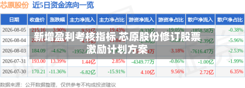 新增盈利考核指标 芯原股份修订股票激励计划方案