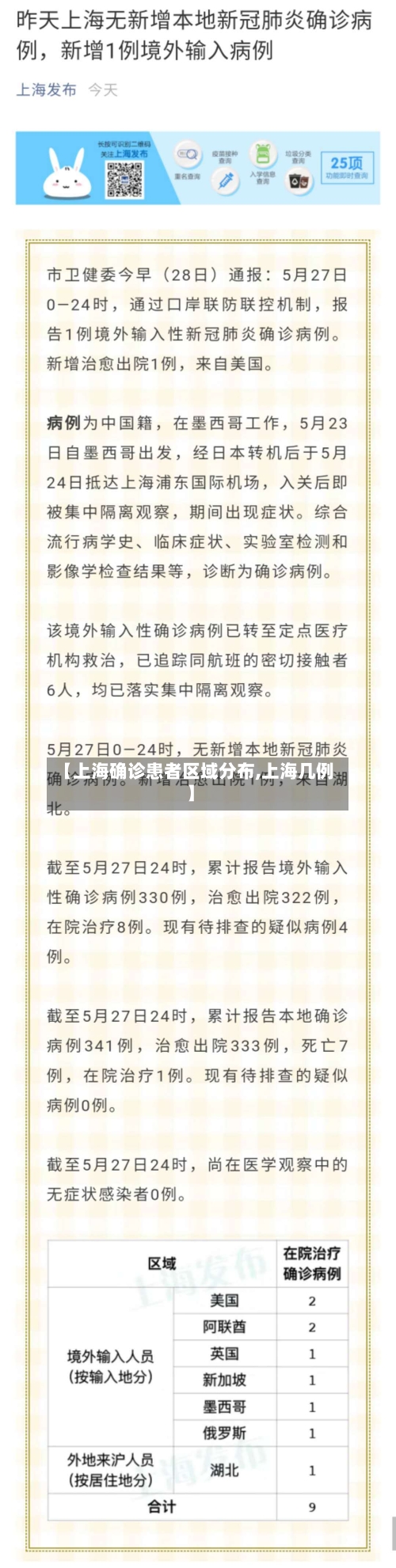 【上海确诊患者区域分布,上海几例】